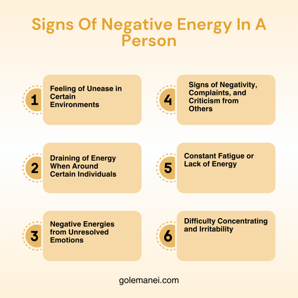 Signs of Negative Energy 